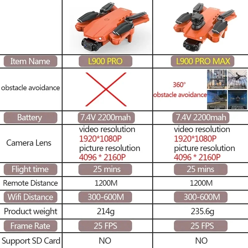 L900 Pro MAX GPS Drone 4K Prof - Drone Multispectral ulasan dan harga